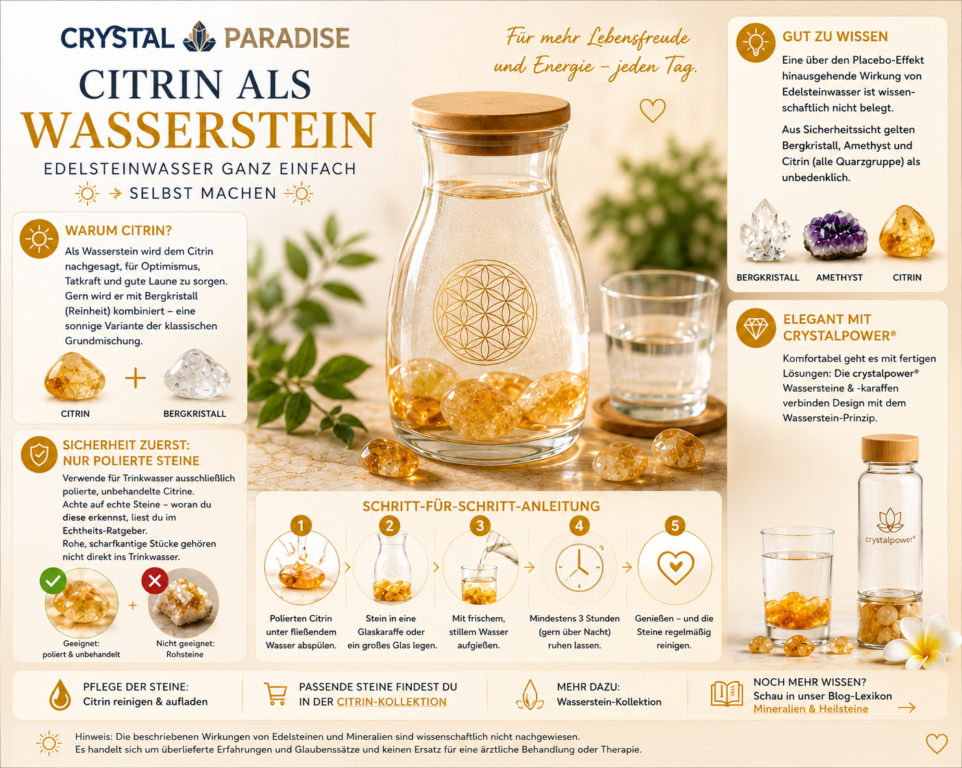 Citrin als Wasserstein & Edelsteinwasser