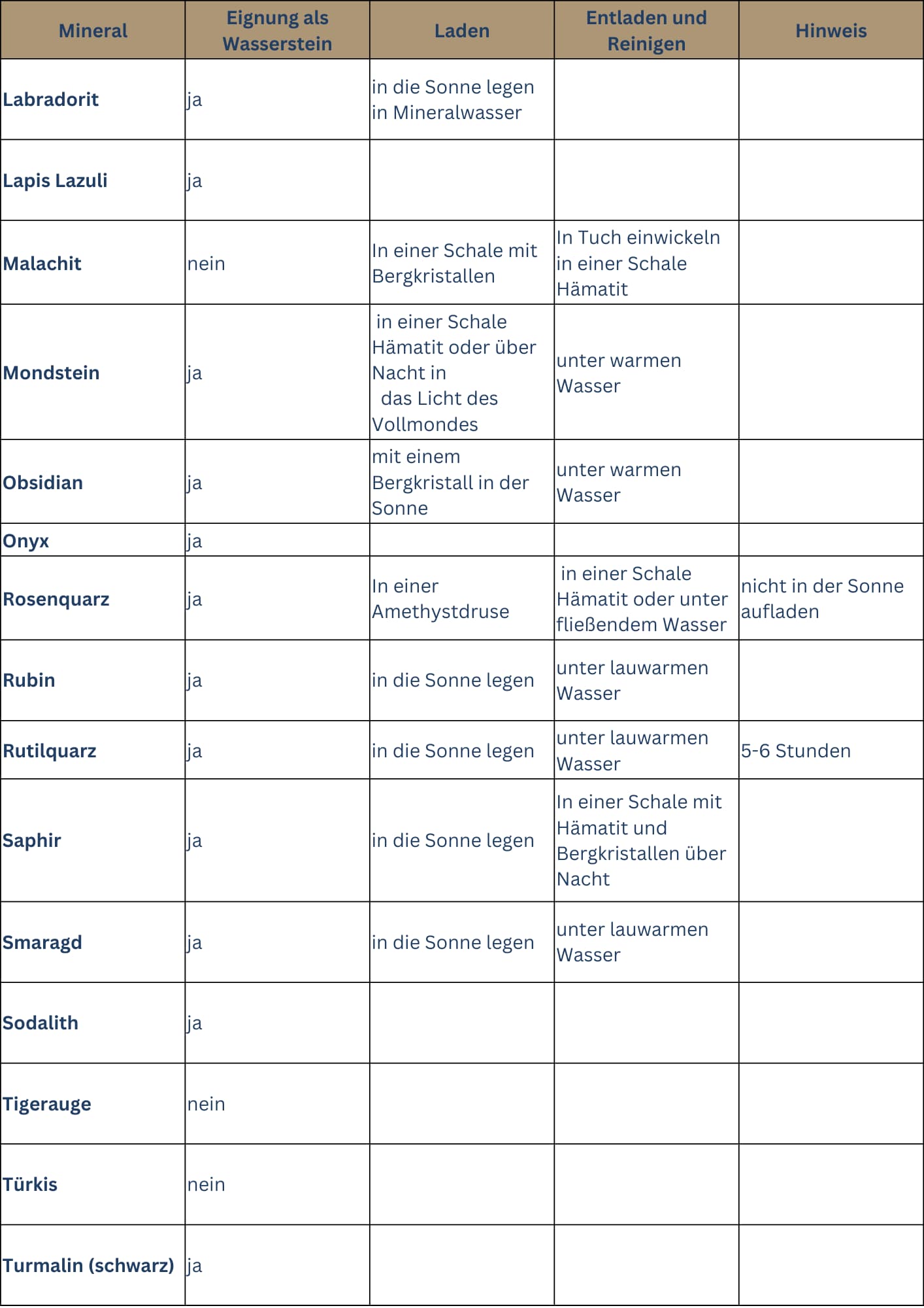 Tabelle Laden und Entladen von Heilsteinen